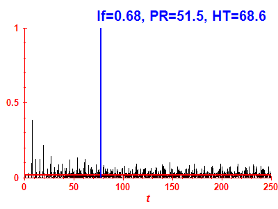 Survival probability